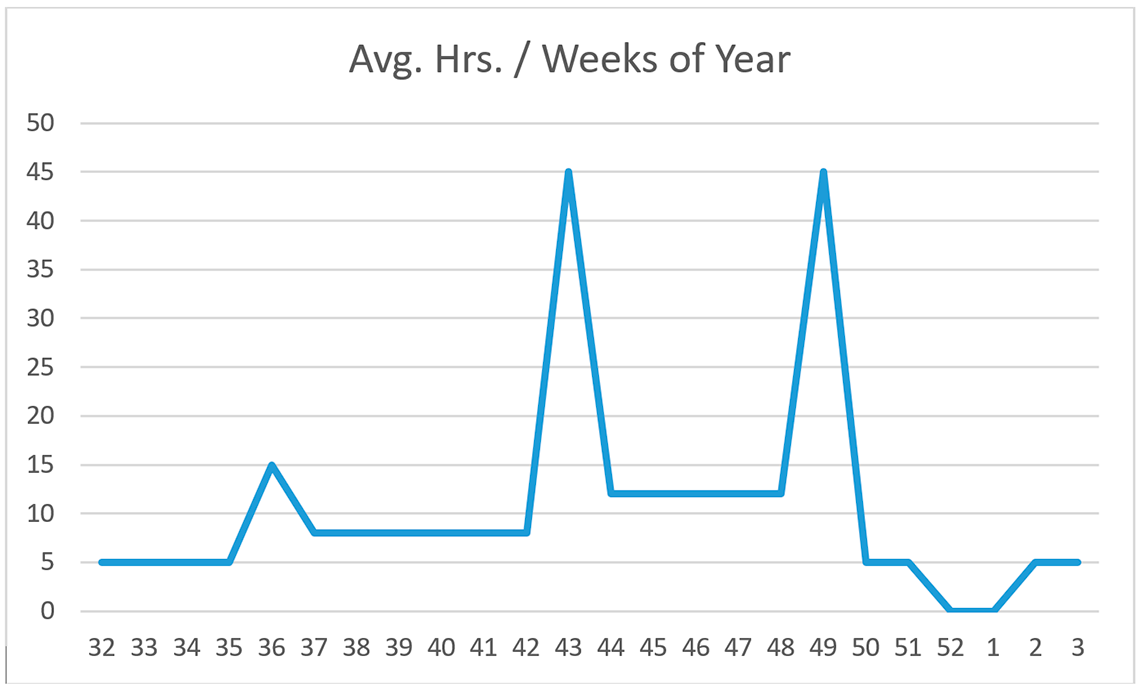 MMS BASICOPS workload
